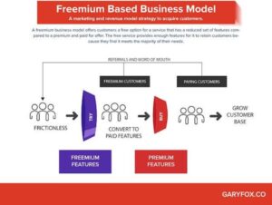 Freemium Model